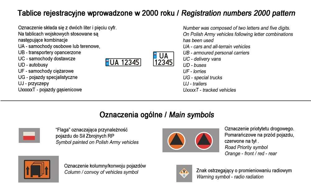 35D11 Polska kalkomania - Tablice rejestracyjne wz.2000, godła, napisy pojazdów Wojska Polskiego cz.1 - skala 1/35