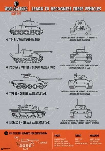 Model czołgu Panther do sklejania - edycja World of Tanks Italeri 36506 tank_panther_ita36506_image_11-image_Italeri_36506_3
