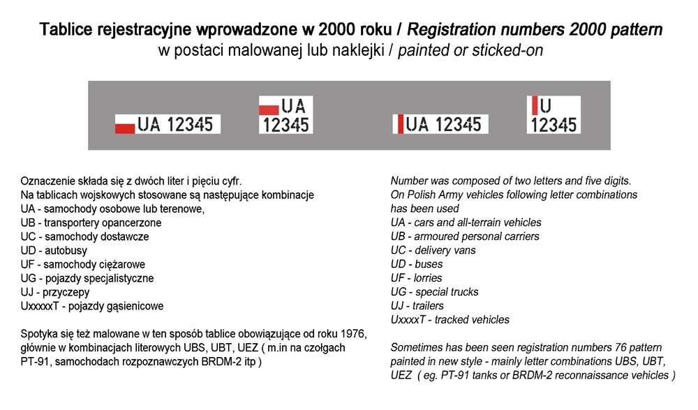 35D12 Polska kalkomania - Tablice rejestracyjne wz.2000, godła i napisy pojazdów Wojska Polskiego cz.2 - skala 1/35