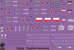 72D04 Polska kalkomania 1-72 HMMWV w Wojsku Polskim