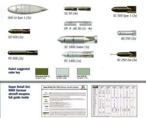 Italeri 26101 WWII German aircraft weapons I