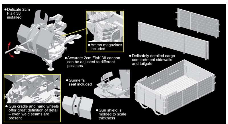 German Opel Blitz 3t 4x2 Truck w/2cm FlaK 38 model_dragon_dra6828_image_3-image_Dragon_6828_3