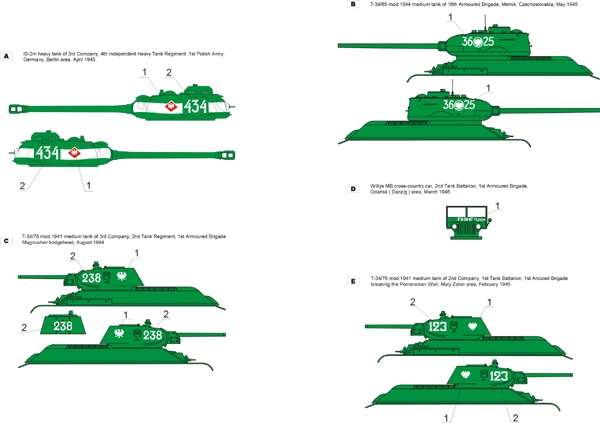 Polska kalkomania - Wojsko Polskie 1943-45 cz.1 skala 1-48