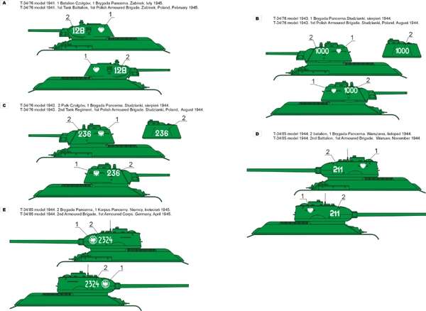 Polska kalkomania - Czołgi T-34 w WP 1943-45 cz.2  skala 1-48
