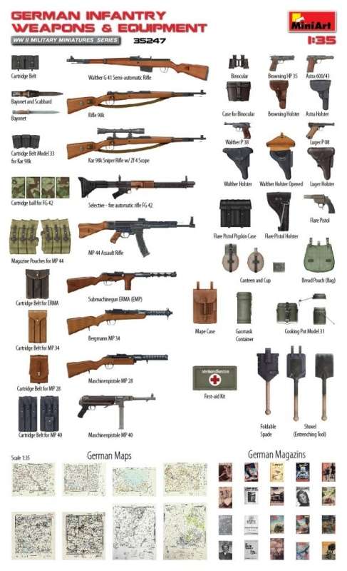 MiniArt 35247 w skali 1:35 - zestaw dodatków German Infantry Weapons and Equipment - image g-image_MiniArt_35247_3