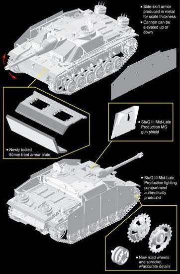 model_niemieckiego_samobieznego_dziala_stug_iii_ausf_g_dragon_6581_sklep_modelarski_modeledo_image_6-image_Dragon_6581_3