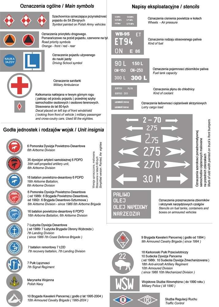 35D06 Polska kalkomania - Tablice rejestracyjne wz.56, 76, godła i napisy pojazdów Wojska Polskiego - skala 1/35